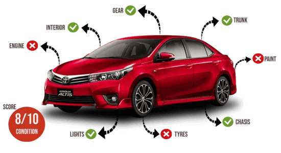 Dawood Motor name of trust muhammad dawood motors